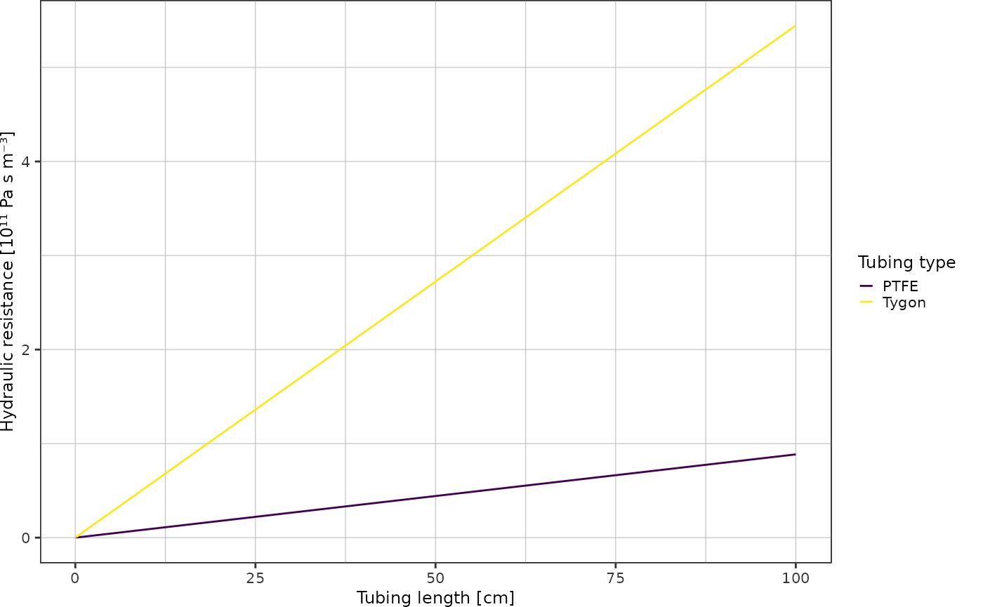 36-kpa-to-liters-per-minute-calculator-dougraymikah