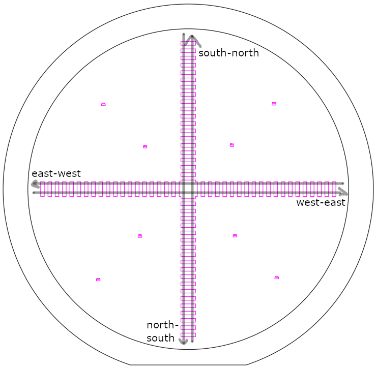 Spincurve cross pattern