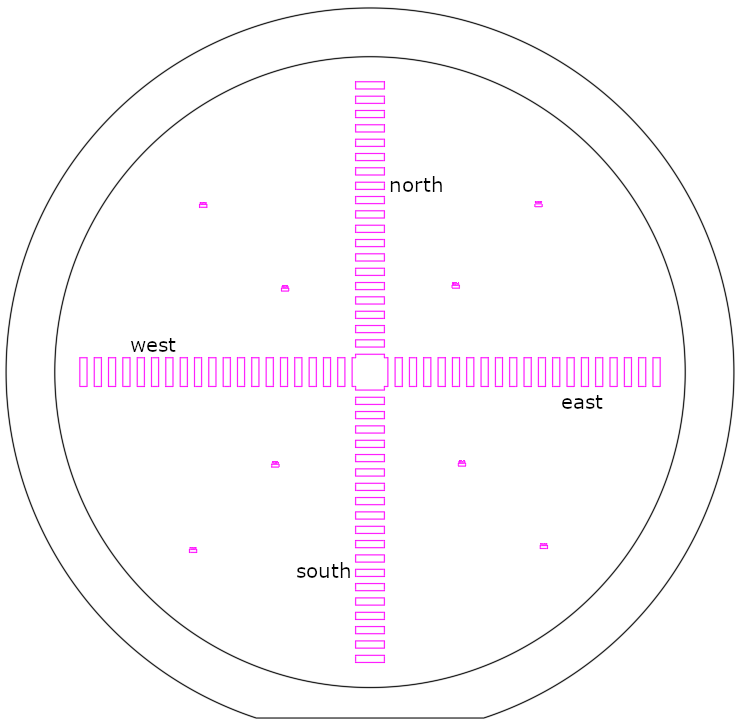 Spincurve cross pattern quadrants